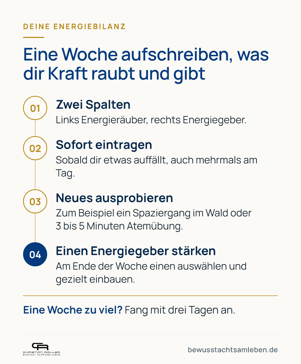 Grafik: Die Energiebilanz in vier Schritten, Energieräuber und Energiegeber aufschreiben