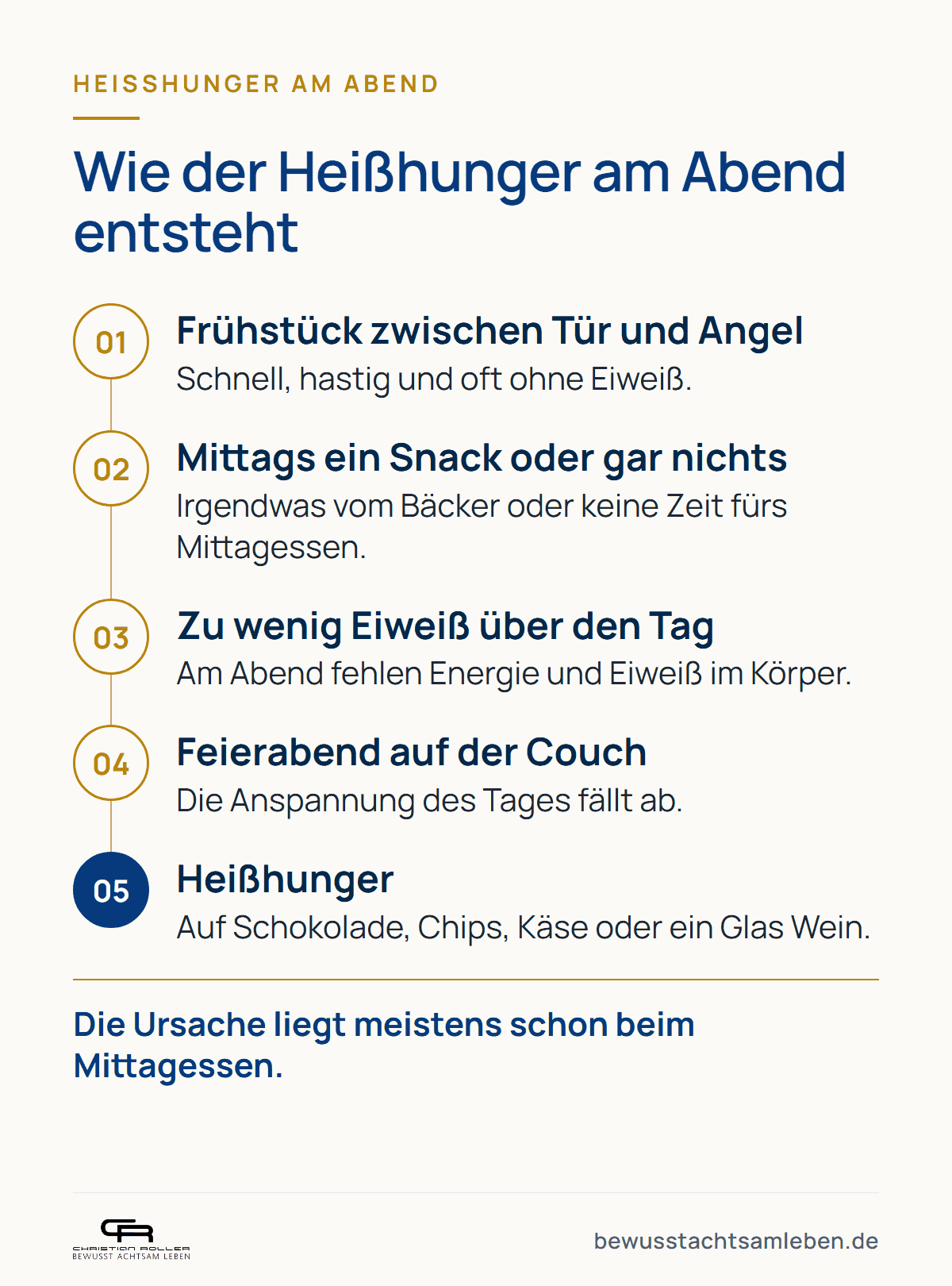 Grafik: Wie der Heißhunger am Abend entsteht, vom hastigen Frühstück über ein fehlendes Mittagessen bis zum Feierabend auf der Couch