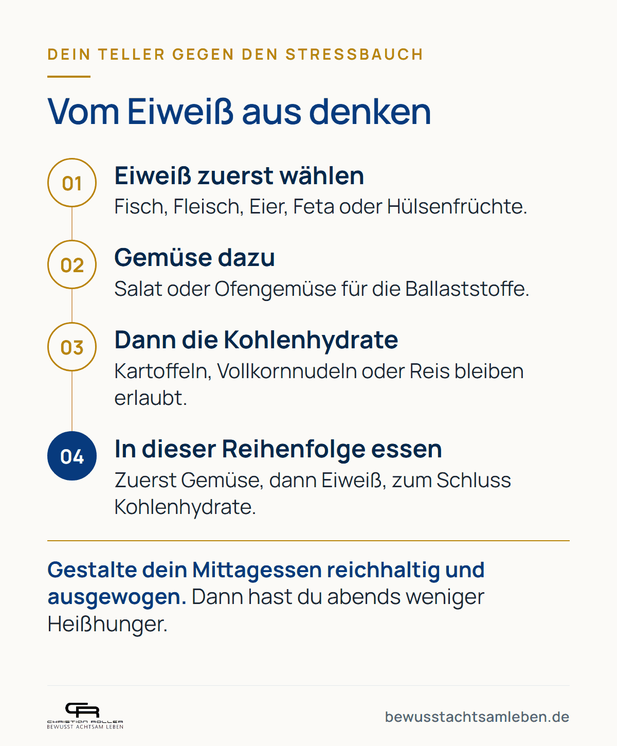 Grafik: Dein Teller gegen den Stressbauch, zuerst Eiweiß wählen, Gemüse dazu, dann Kohlenhydrate