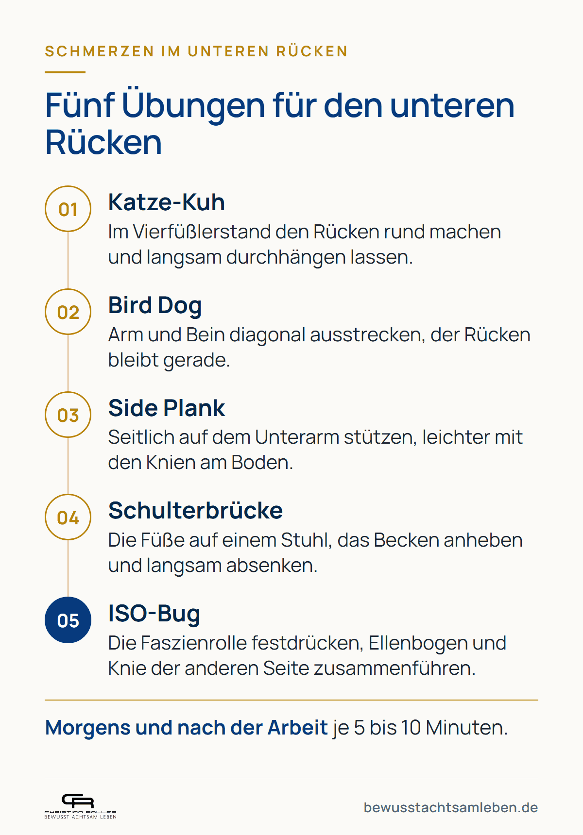 Grafik: Fünf Übungen für den unteren Rücken